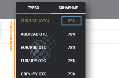 Отсутствие спреда на бинарных опционах